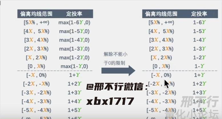 熊市中如何操作股票_我的炒股技巧_在熊市中赚钱的技巧