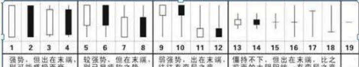 K线图形态分析_股票k线图基础知识_K线图基础知识讲解