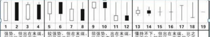 K线图形态分析_股票k线图基础知识_K线图基础知识讲解