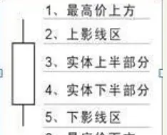 股票k线图基础知识_K线图形态分析_K线图基础知识讲解