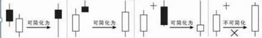 K线图形态分析_K线图基础知识讲解_股票k线图基础知识