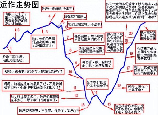 新手如何开户炒股票_股票交易入门步骤_股票知识大全书籍