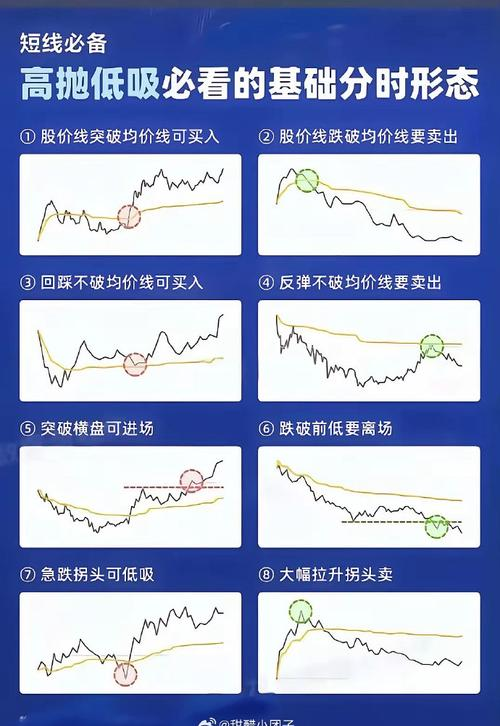 股票操盘手基础知识_主力意图研判_盘口信息解读