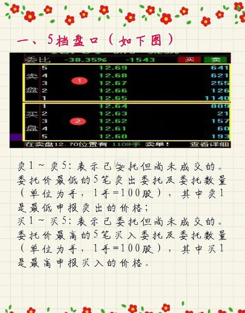 股票操盘手基础知识_主力意图研判_盘口信息解读
