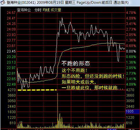 股票基本看盘知识_强势股分时图形态_短线看盘技巧