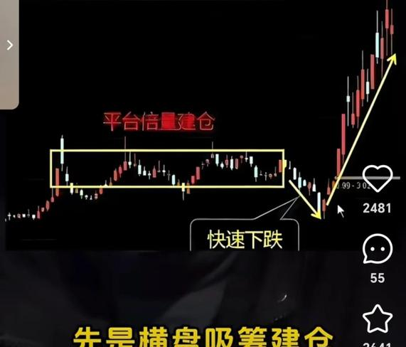 底部区域买入时机_波段操作买入技巧_我的炒股技巧