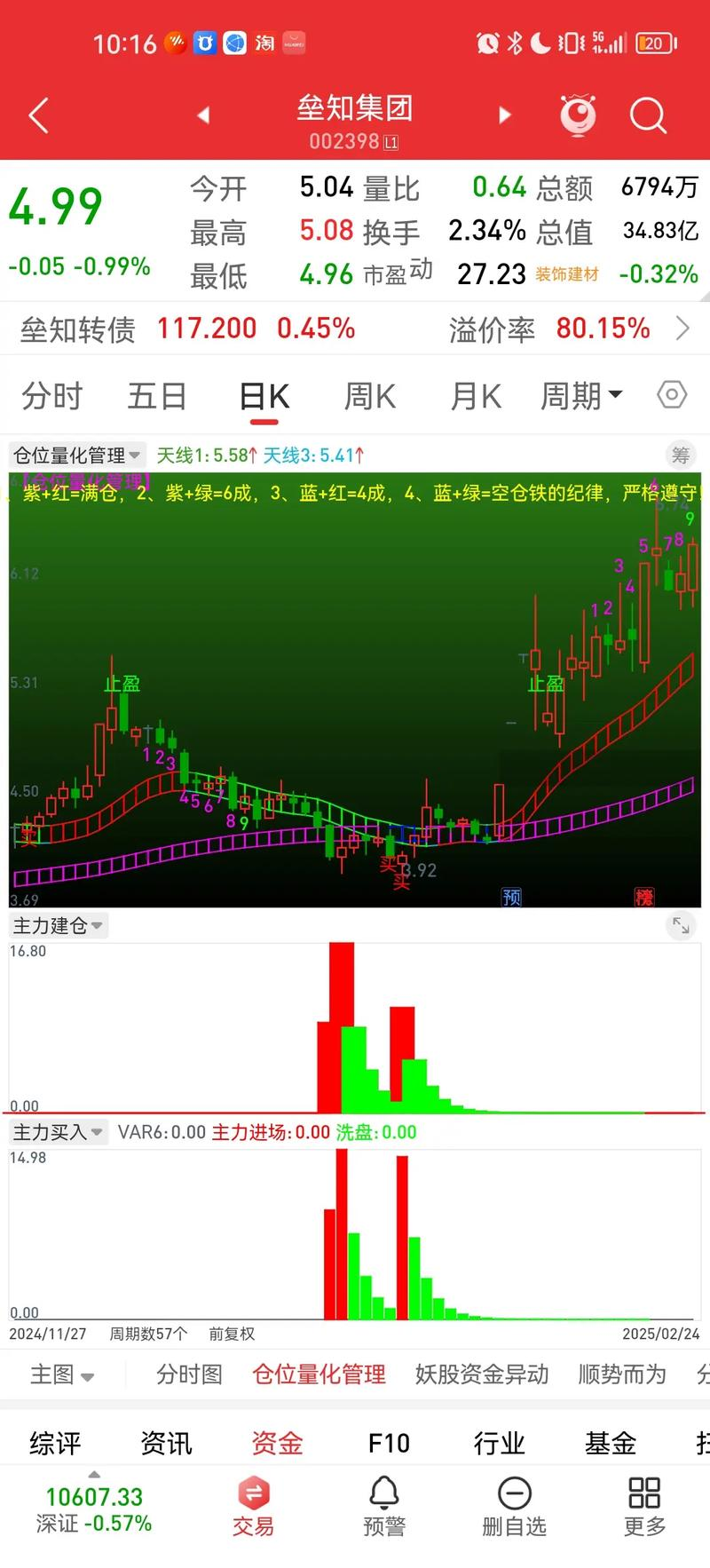 底部区域买入时机_我的炒股技巧_波段操作买入技巧