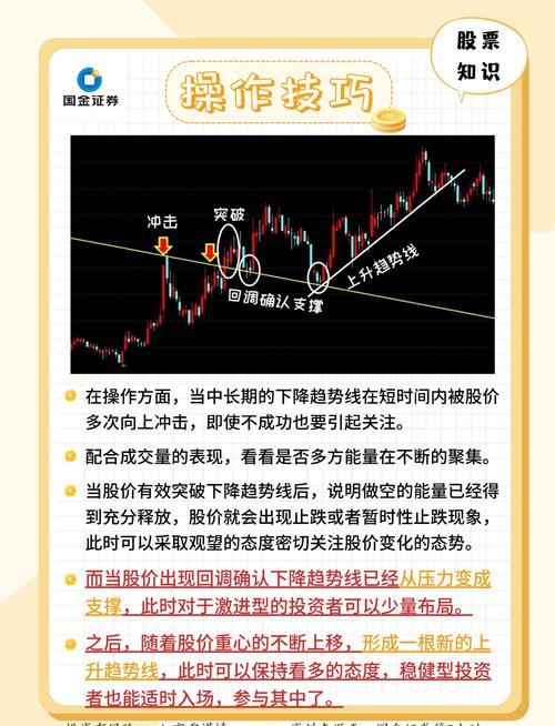我的炒股技巧_波段操作买入技巧_底部区域买入时机