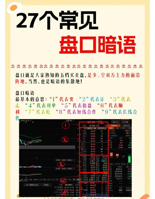 股票操盘手基础知识_看盘口挂单分析_买一买二卖五卖六含义