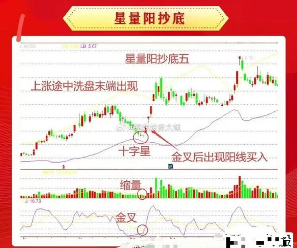 股票均线基础知识_短线变盘信号_10日均线20日均线变盘夹角