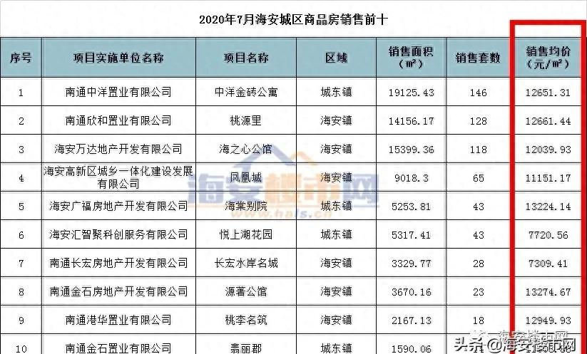 海安刚需买房机会_江苏南通海安楼市_海安房价跳涨分析