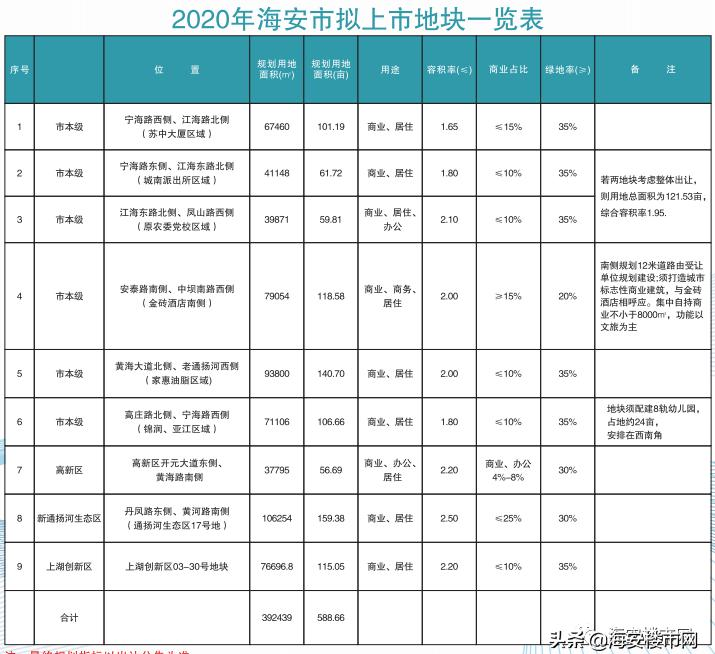 江苏南通海安楼市_海安房价跳涨分析_海安刚需买房机会