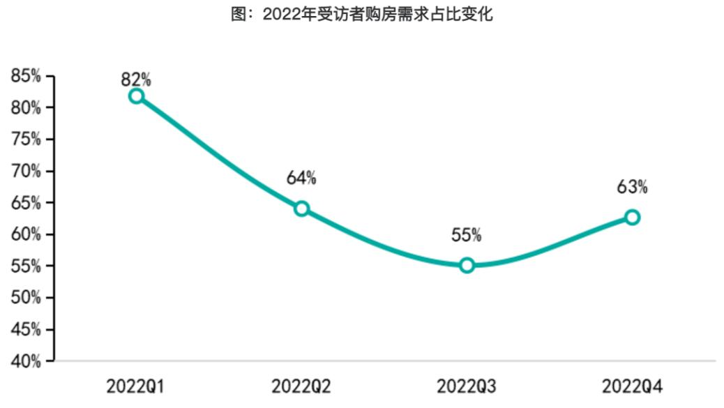 房价上涨空间预测_55城调控楼市降温_2023年购房时机分析