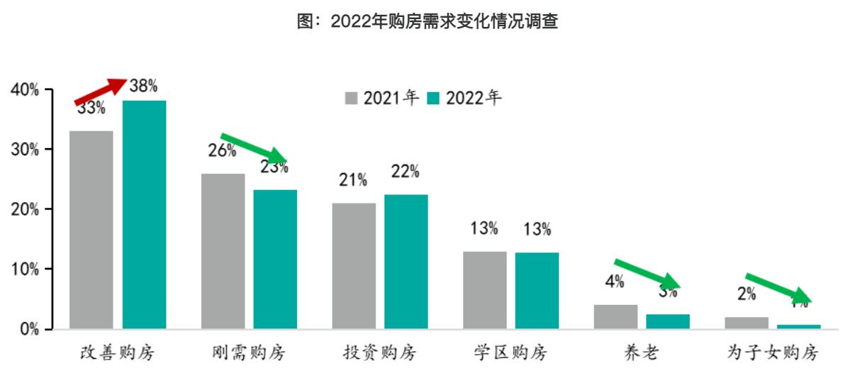 55城调控楼市降温_房价上涨空间预测_2023年购房时机分析