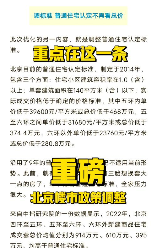 北京购房政策调整 首套房首付比例降低 二套房首付比例最低40%_55城调控楼市降温