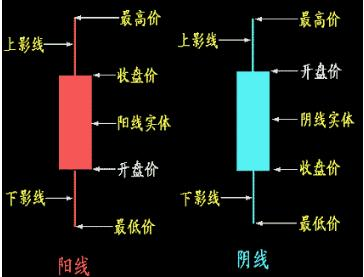 K线图常见形态_股票基本看盘知识_K线图起源