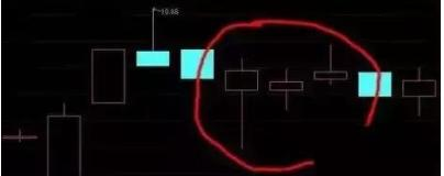 K线图常见形态_K线图起源_股票基本看盘知识
