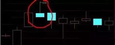 股票基本看盘知识_K线图常见形态_K线图起源