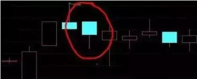 K线图起源_股票基本看盘知识_K线图常见形态