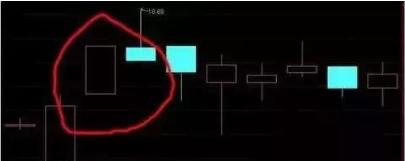 股票基本看盘知识_K线图常见形态_K线图起源