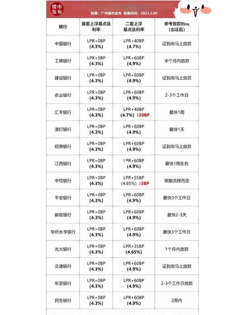 55城调控楼市降温_广州房贷利率下调_广州首套房贷利率变化