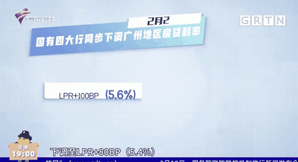 广州首套房贷利率变化_广州房贷利率下调_55城调控楼市降温