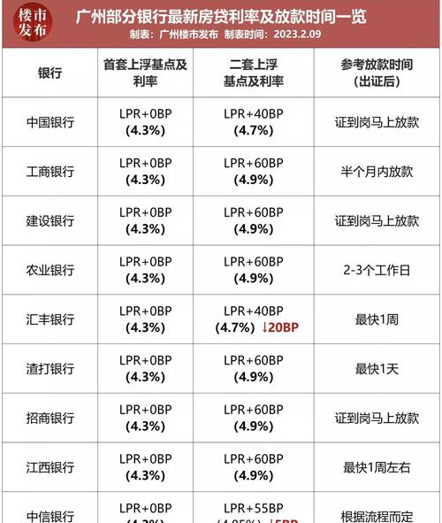 55城调控楼市降温_广州首套房贷利率变化_广州房贷利率下调