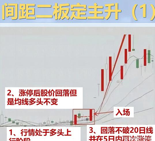 Beyond Candlesticks 股票交易技巧_Steve Nison K线分析战法_股票k线战法下载