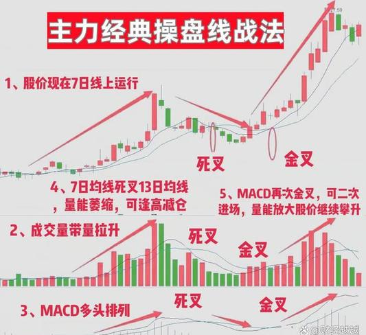 Beyond Candlesticks 股票交易技巧_股票k线战法下载_Steve Nison K线分析战法