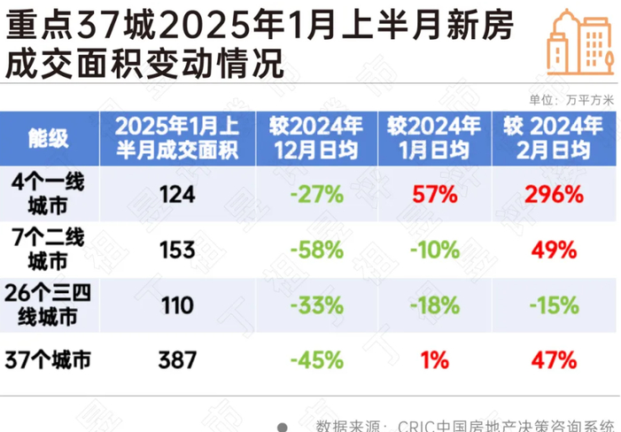 广深楼市一月开门红_55城调控楼市降温_春节假期楼市回暖趋势