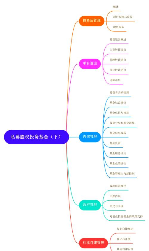注册股权私募基金_股权私募基金投资策略_股权私募基金设立流程