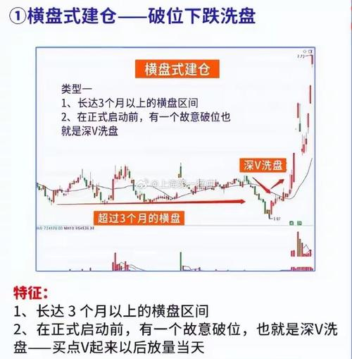 双针探底选牛股_炮坑洗盘选牛股_股票k线战法下载
