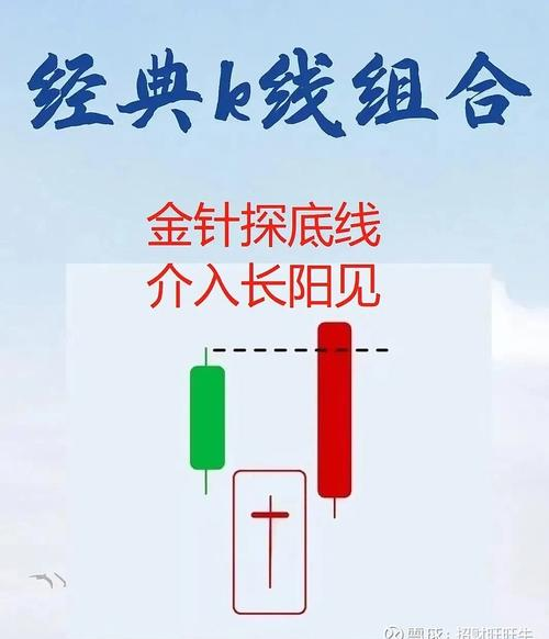 双针探底选牛股_炮坑洗盘选牛股_股票k线战法下载