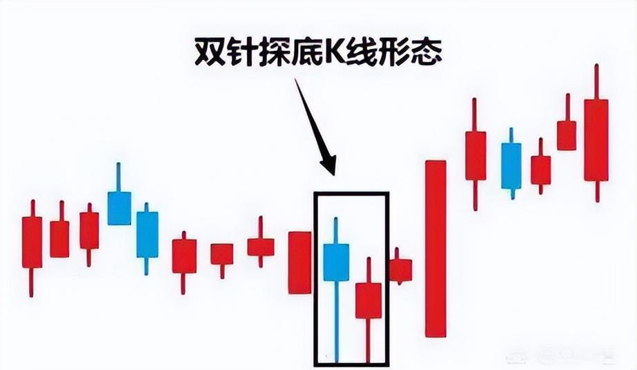 炮坑洗盘选牛股_股票k线战法下载_双针探底选牛股