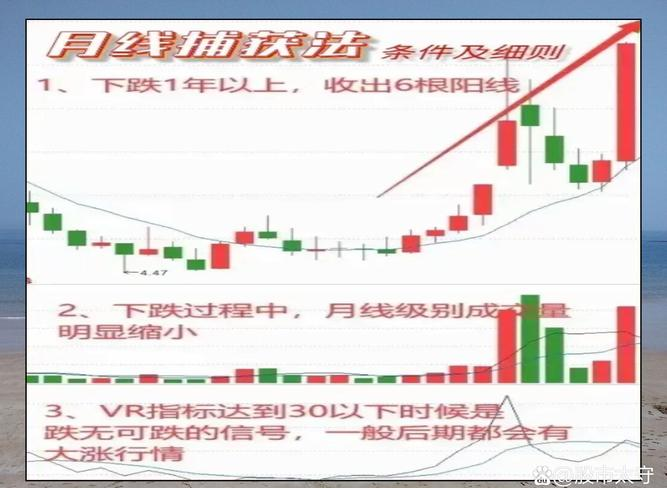 股票操盘手基础知识_龙头股选股技巧_股票涨跌资金推动