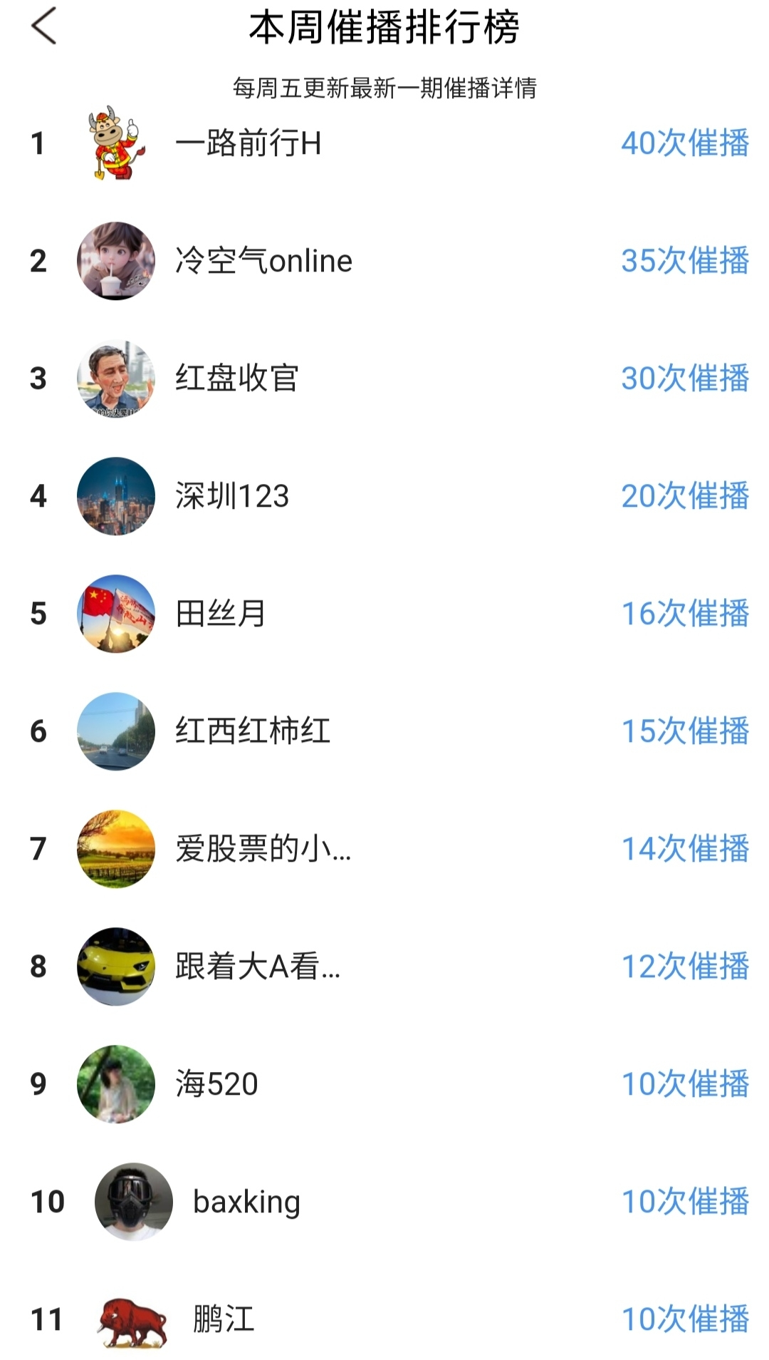 交易系统步骤_股票操盘手基础知识_职业股民操盘技巧