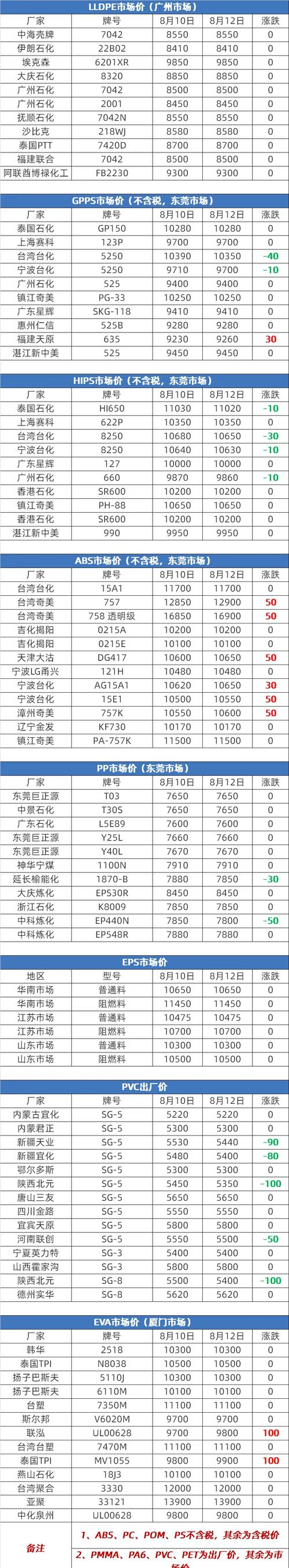 塑料行情及价格_PP市场价格预测_下周PP市场走势分析