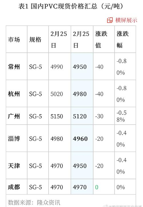 PP市场价格预测_塑料行情及价格_下周PP市场走势分析