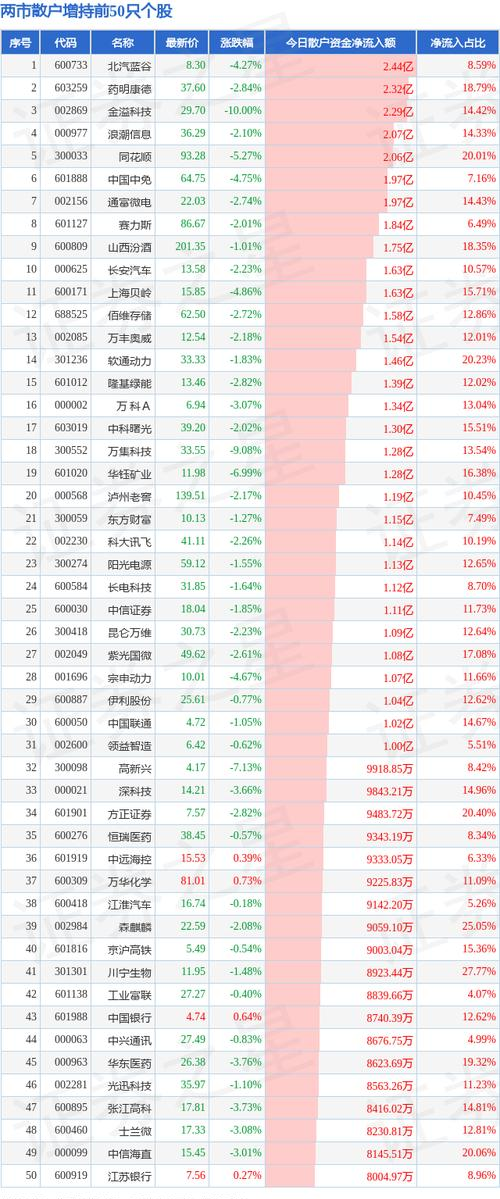 我的炒股技巧_股票操作均线系统_散户股票投资技巧