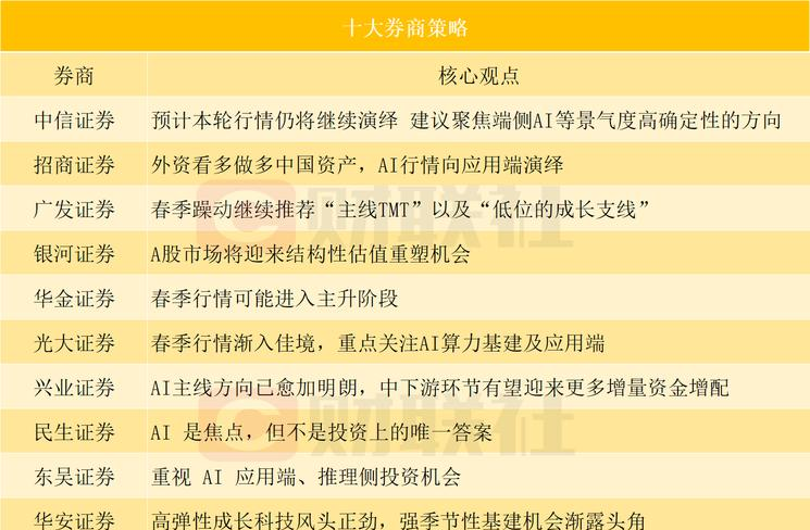 券商AI投资建议_我的炒股技巧_AI在金融领域的应用