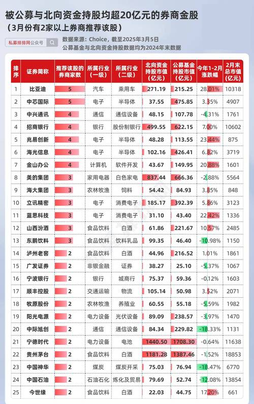 我的炒股技巧_券商AI投资建议_AI在金融领域的应用