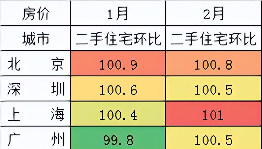 未来三个月居民购房比例_居民房价上涨预期调查_55城调控楼市降温
