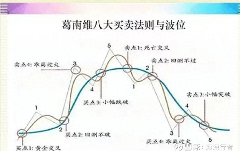 T+0操作法_股票反t技巧_T+1操作法