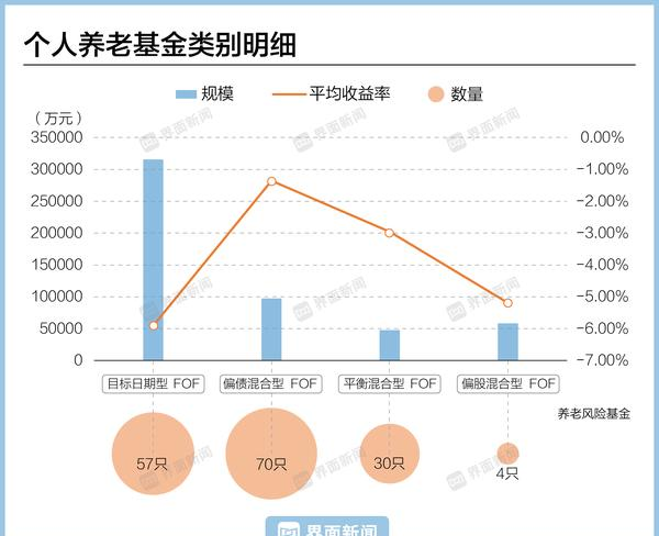 股混债配置比例动态调整_2025年 投资策略_养老目标基金资产配置策略