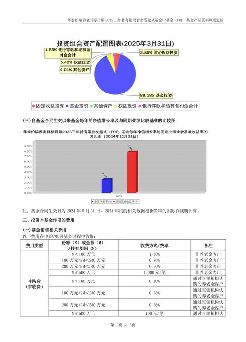 股混债配置比例动态调整_2025年 投资策略_养老目标基金资产配置策略