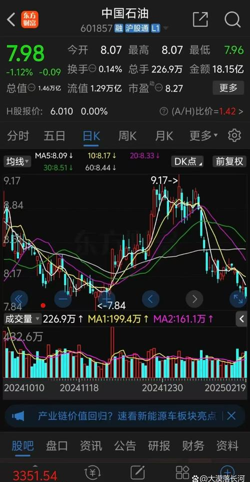 股票长线投资策略_中国石油长线投资价值_中国石油市盈率分析