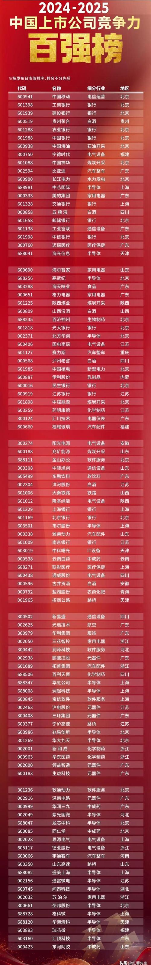 中国石油市盈率分析_中国石油长线投资价值_股票长线投资策略