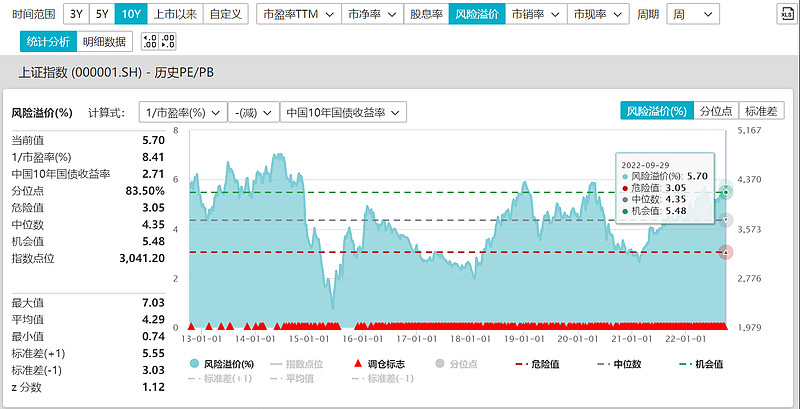 股票型基金买卖技巧_基金投资低买高卖原则_基金投资低不卖高不买原则