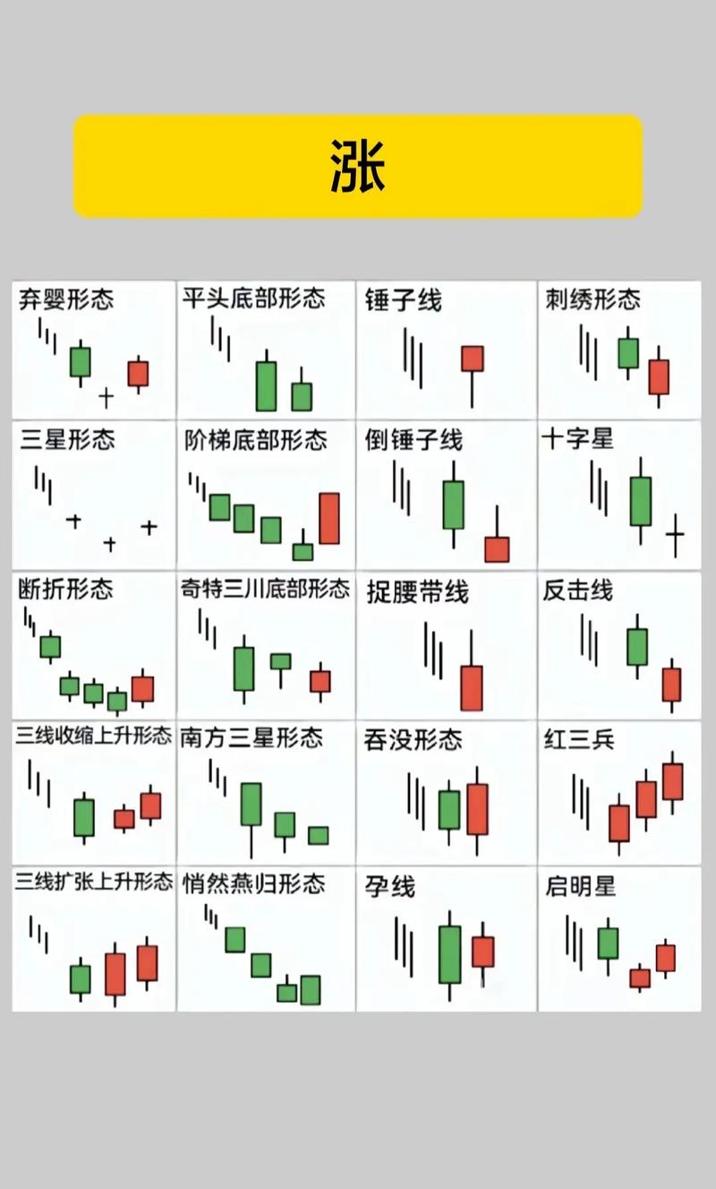 三本书籍让你轻松上手炒股_股票基础知识入门书籍_小白入市必看