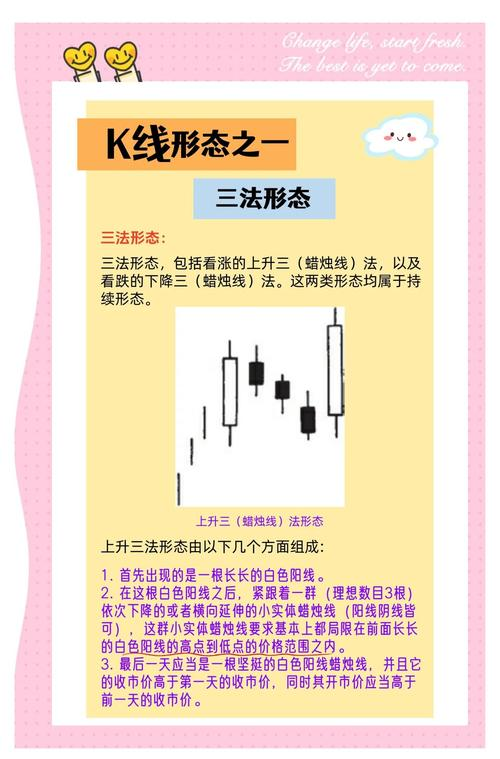 K线形态分析技术指标应用_黄金K线入门基础知识视频教程_股票基础知识视频教程